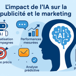 Comment l’IA transforme la publicité et le marketing en 2025